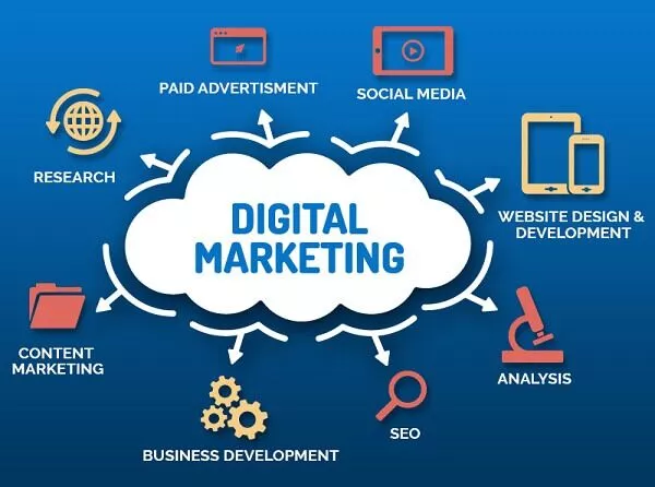 Digital marketing Pakistan