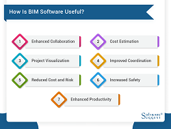 BIM Software Market