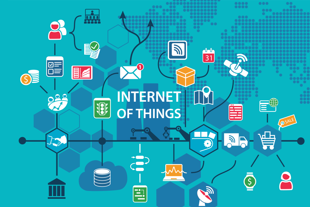 Internet of Things (IoT) Market