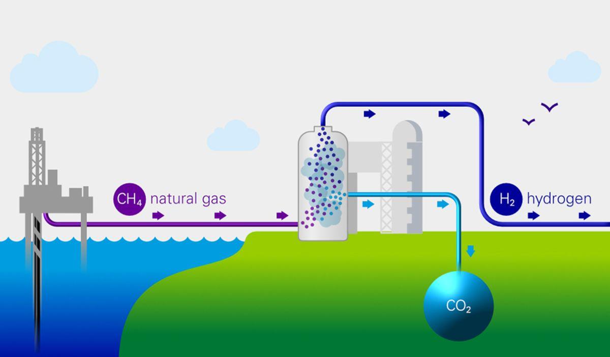 Blue Hydrogen Market