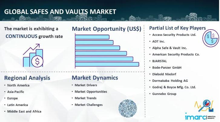 safes and vaults market