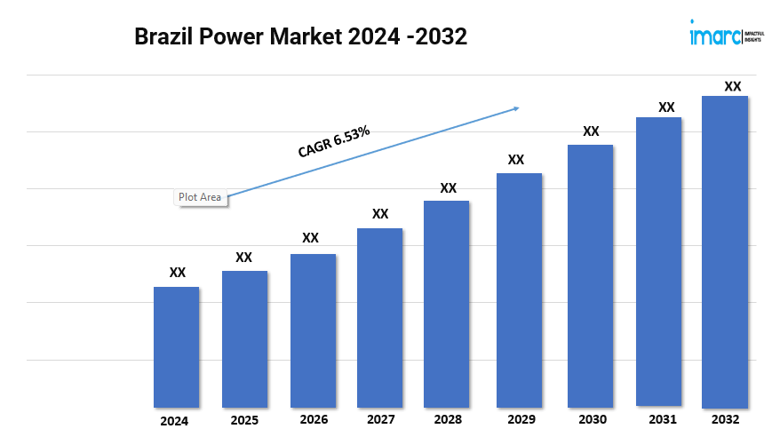 Brazil Power Market