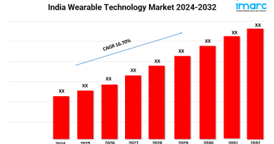 India Wearable Technology Market