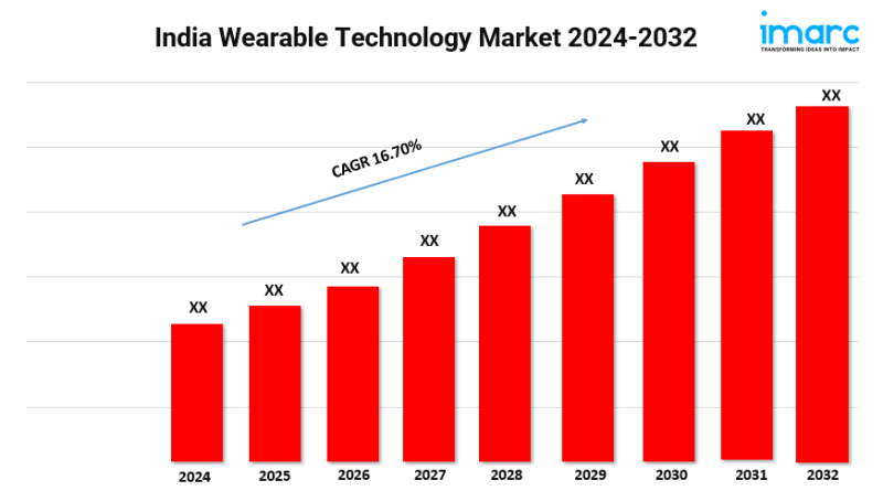 India Wearable Technology Market