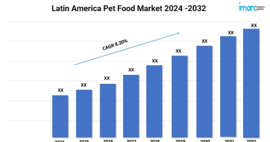 Latin America Pet Food Market