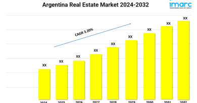 Argentina Real Estate Market