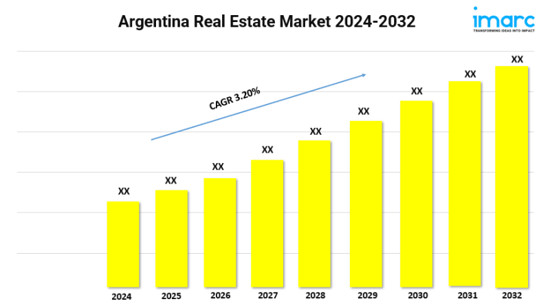 Argentina Real Estate Market