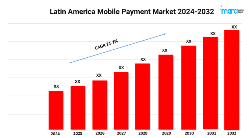 Latin America Mobile Payment Market