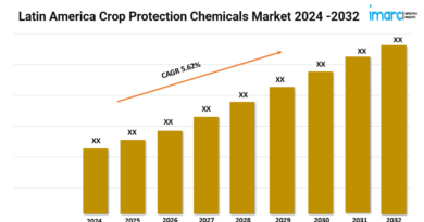 Latin America Crop Protection Chemicals Market