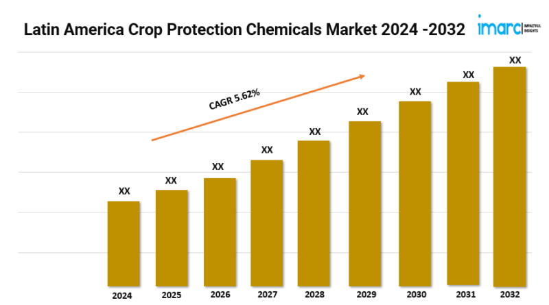 Latin America Crop Protection Chemicals Market