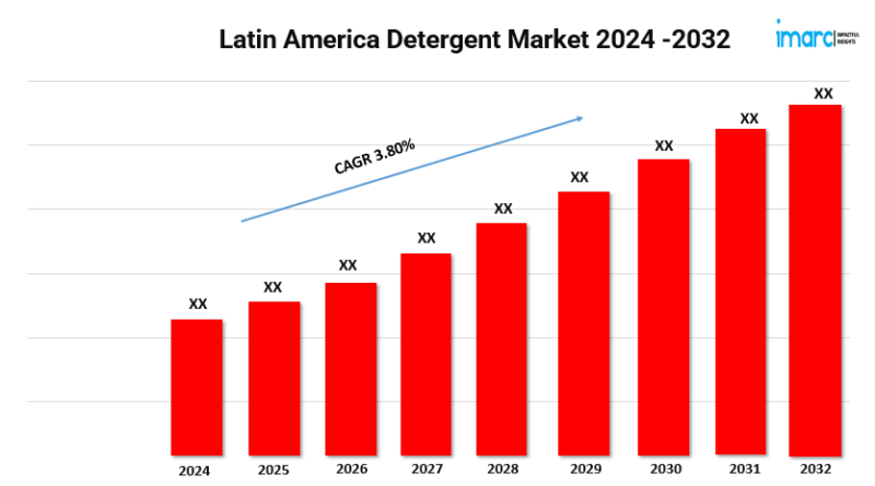 Latin America Detergent Market